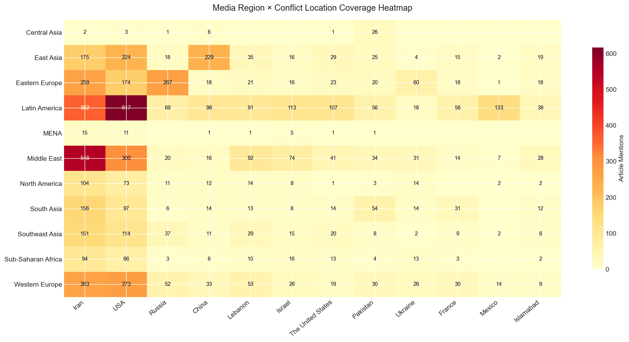 Regional bias heatmap across outlets and conflict topics