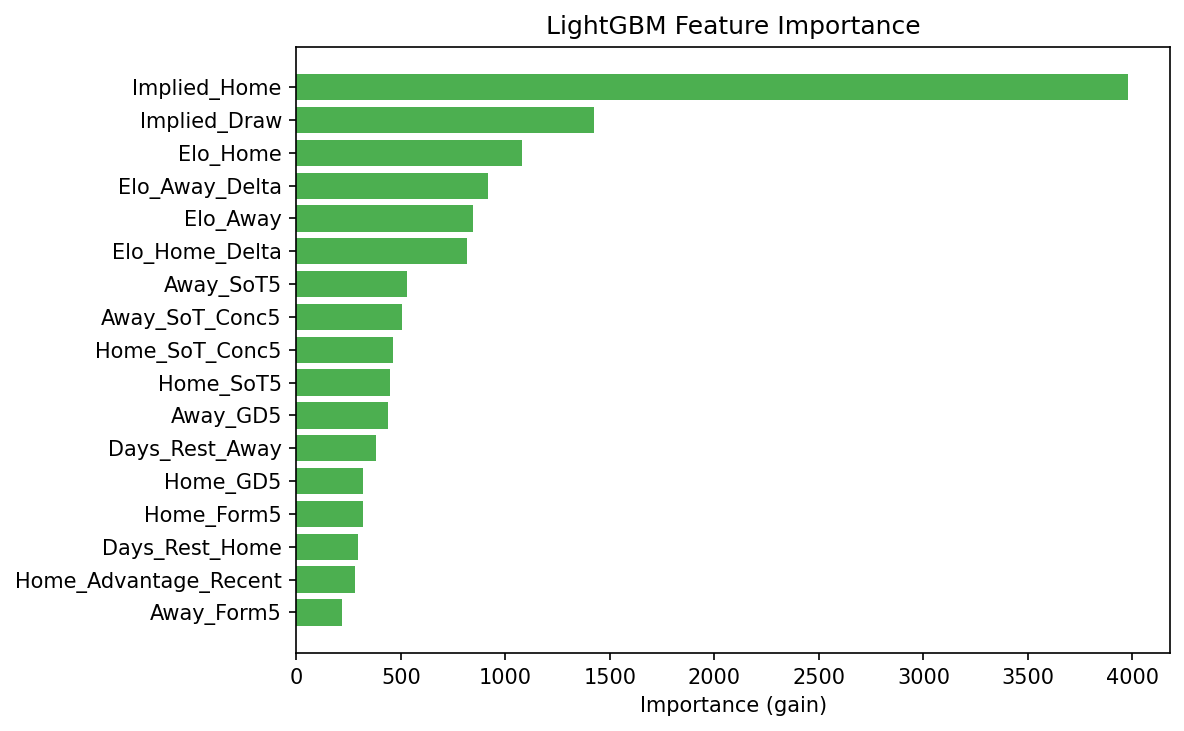 Feature importance