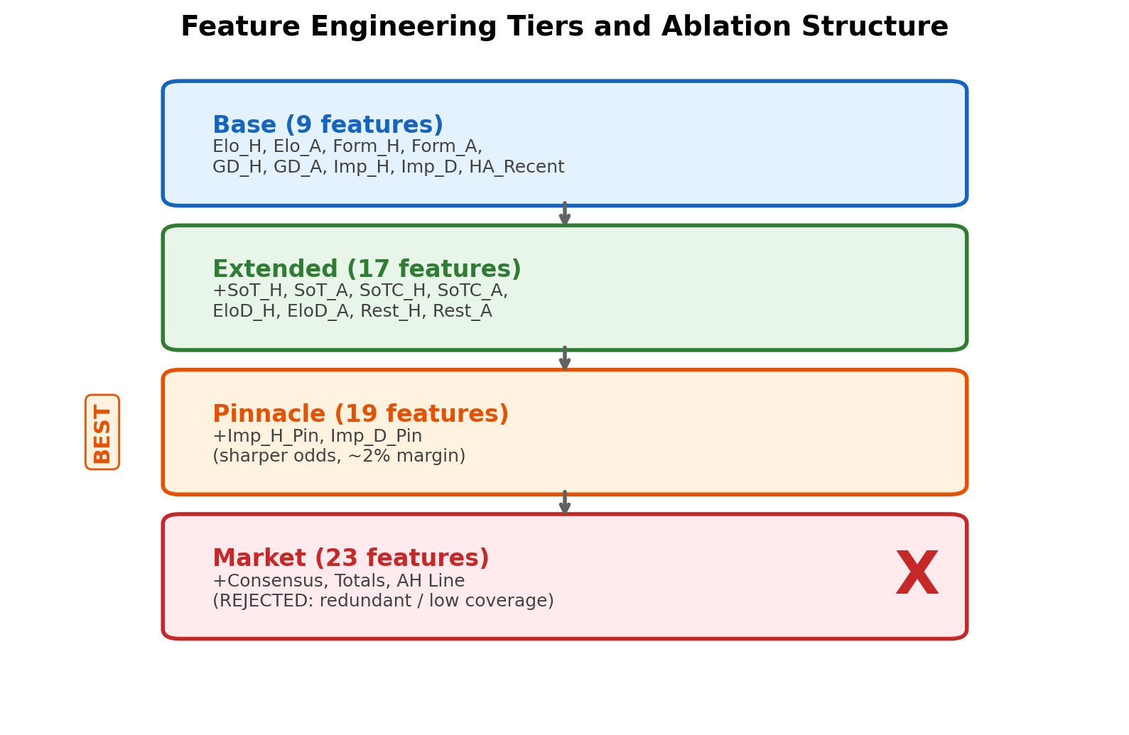 Feature pipeline