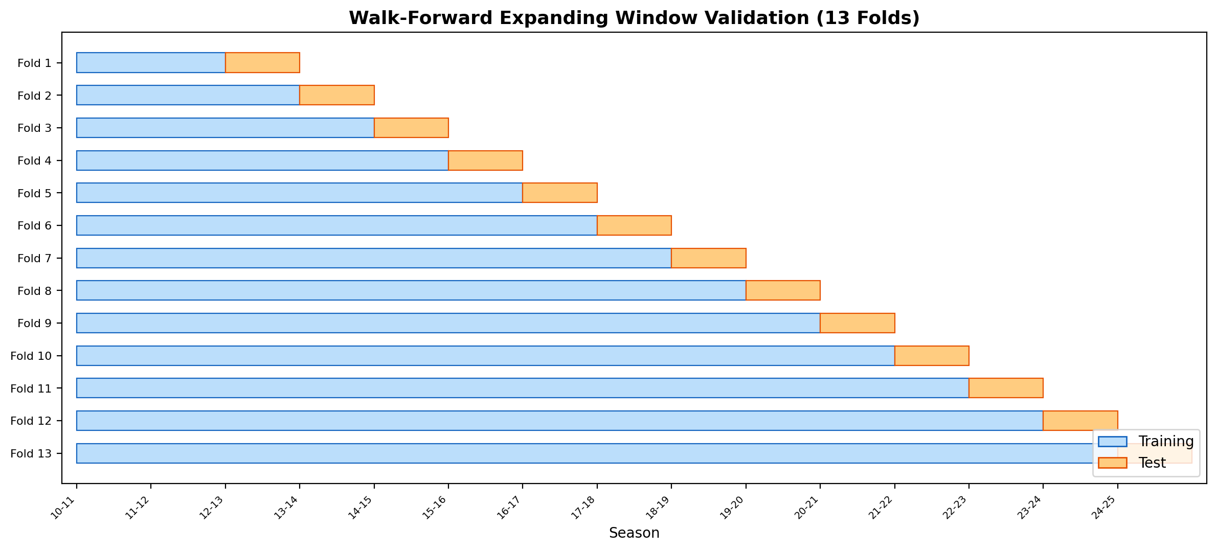 Walk-forward schematic